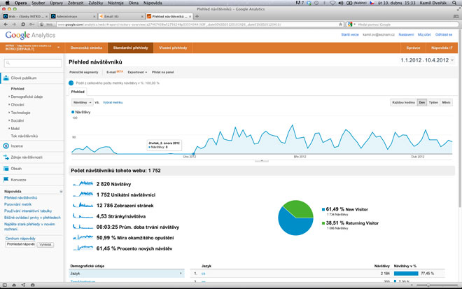 SEO, google analytics